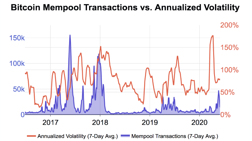 В Kraken описали сценарий с падением цены биткоина до $6000