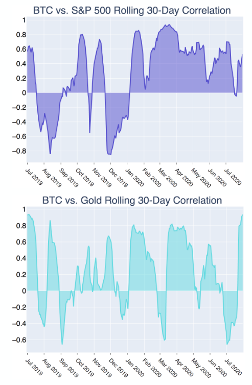 В Kraken спрогнозировали рост биткоина на 200% в ближайшие месяцы