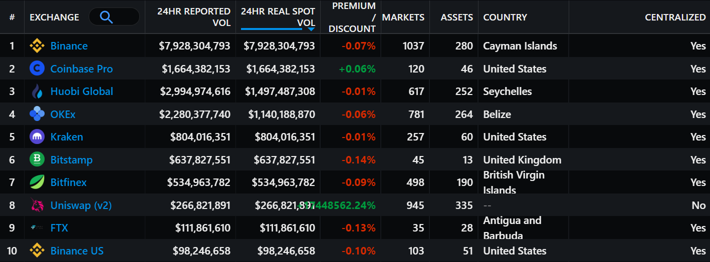 Бывший топ-менеджер Bitstamp возглавил отдел развития бизнеса Kraken
