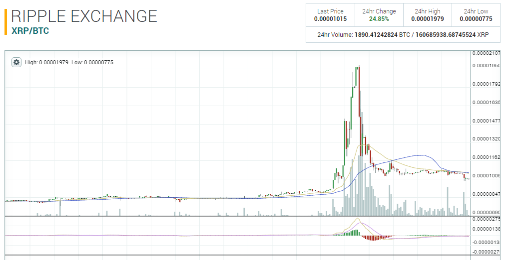 screenshot-poloniex.com 2016-06-14 16-02-40