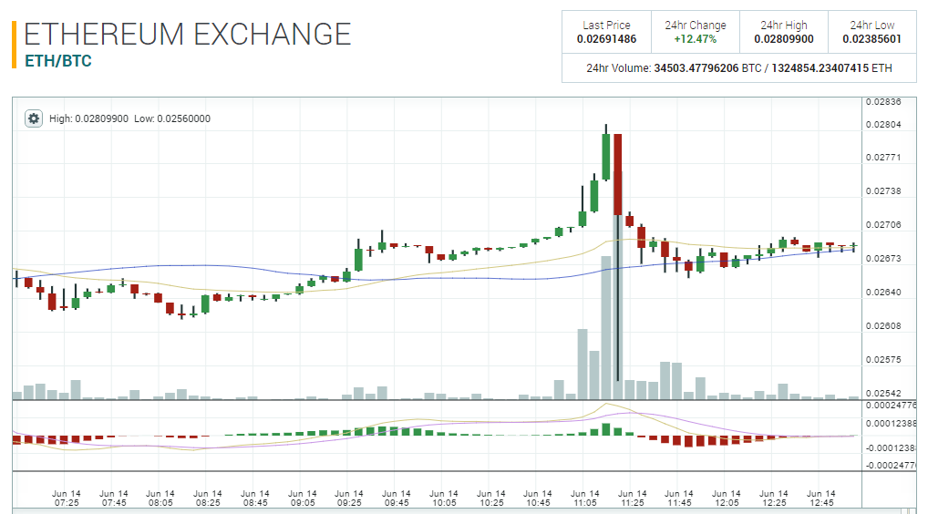 screenshot-poloniex.com 2016-06-14 16-03-20