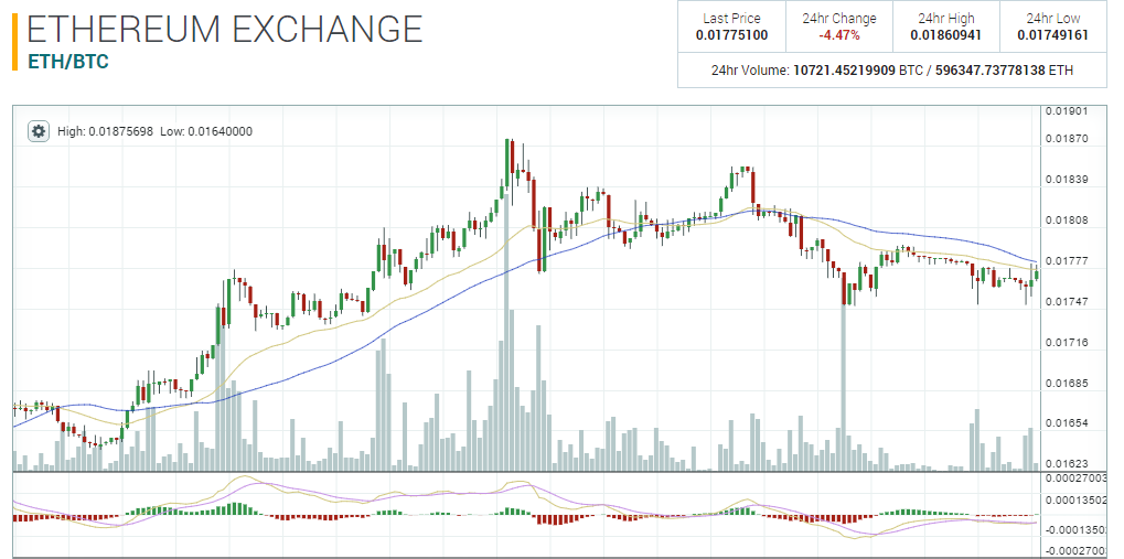 screenshot-poloniex.com 2016-07-16 13-12-03
