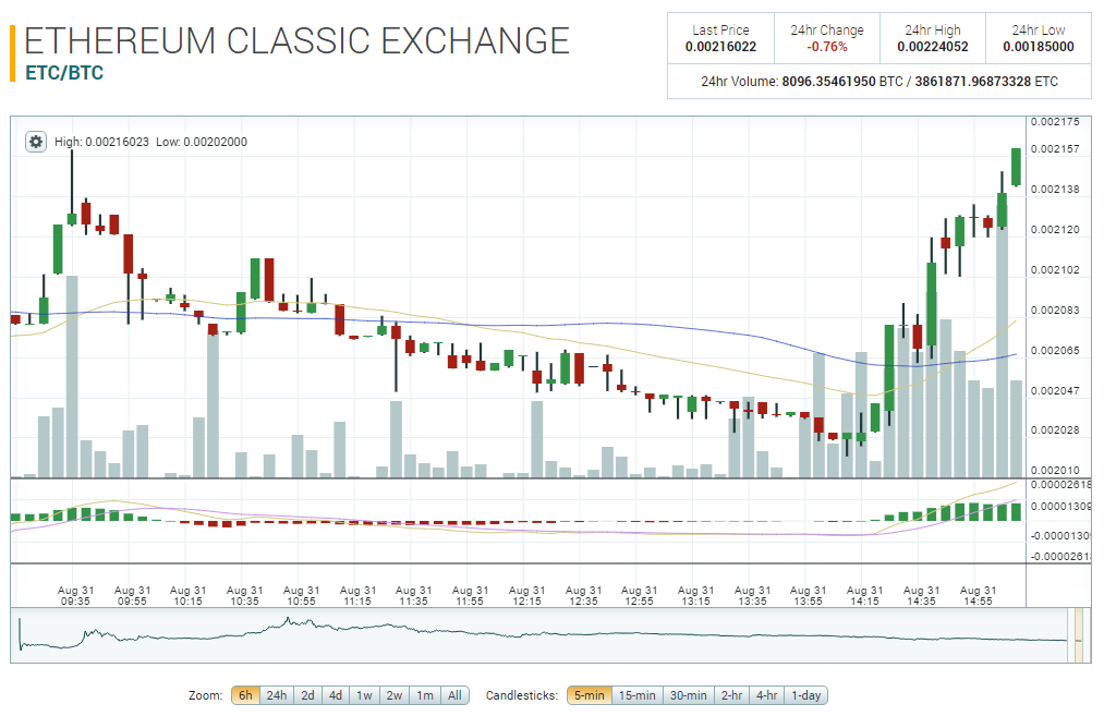 screenshot-poloniex.com 2016-08-31 18-12-32