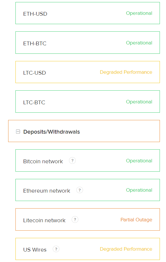 Ведущие криптовалютные платформы снова уходят в офлайн на фоне роста рынка
