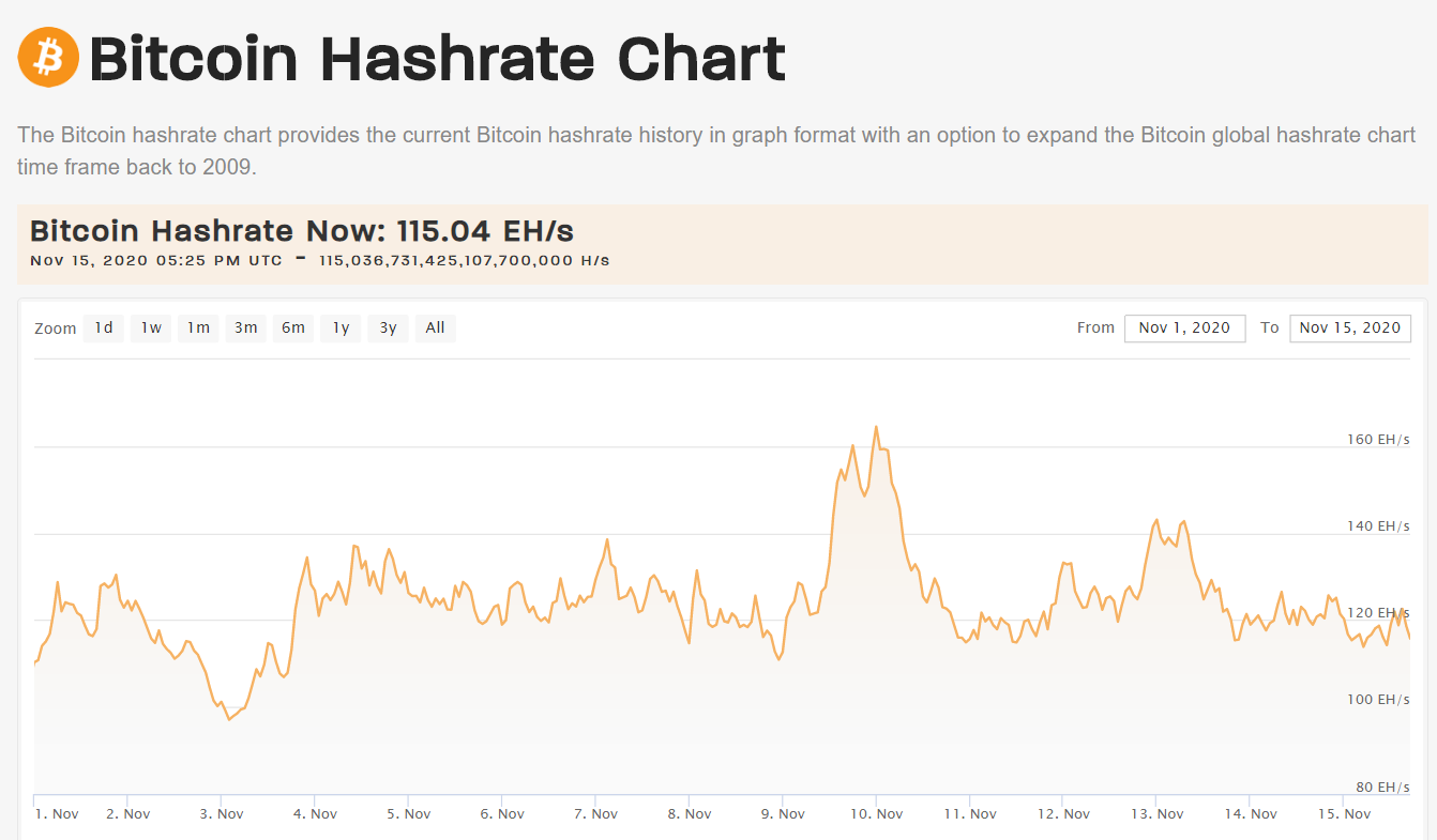 Биткоин на новом годовом максимуме, раскол Bitcoin Cash на две цепи и другие события недели