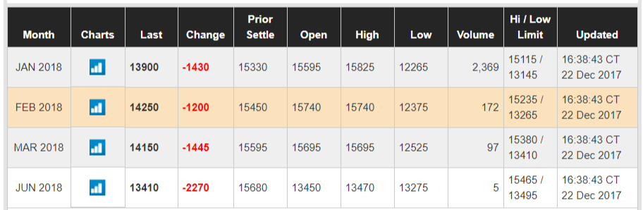 Топ-7 главных событий в биткоин- и блокчейн-индустрии (18.12.17 — 24.12.17)