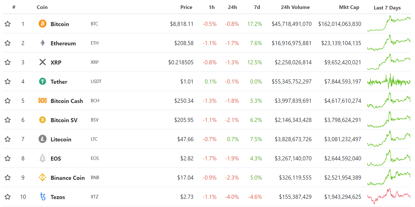 Ралли биткоина как предвестник халвинга, сорванный запуск Telegram Open Network и другие события недели