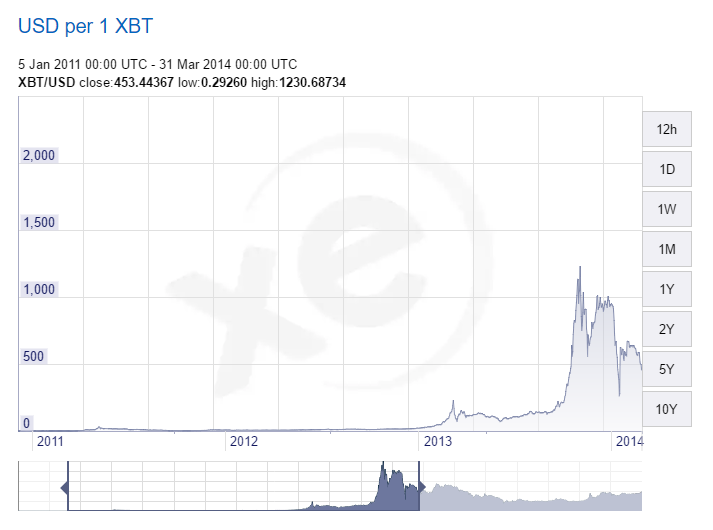 screenshot-www.xe.com 2016-04-27 10-24-31