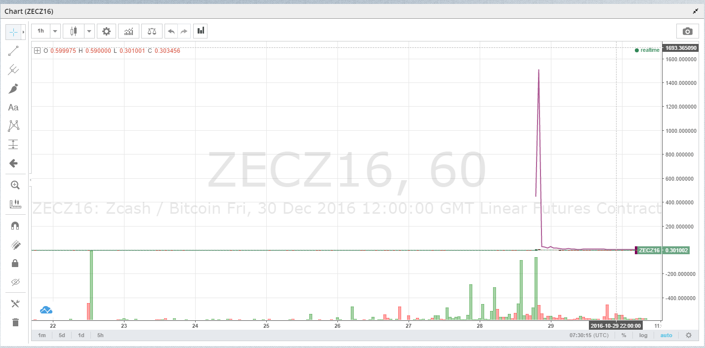 sczcash-bitmex-2016-10-30
