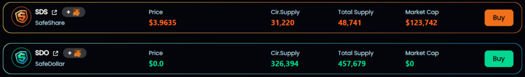 Токен DeFi-протокола Safe Dollar обесценился после хакерской атаки