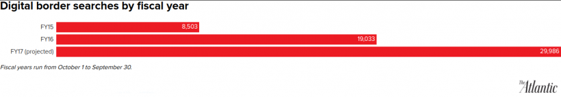 Мой мобильный телефон хотят досмотреть. Как защитить криптовалютный кошелек и другую информацию