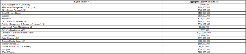 Binance предоставила Илону Маску $500 млн для поглощения Twitter