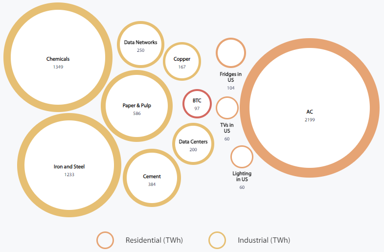 Развенчивая мифы: так ли страшен биткоин для экологии?