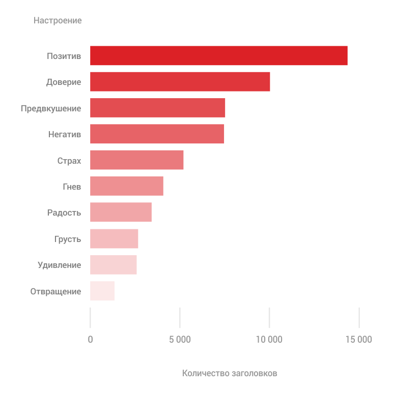 Биткоин — лидер по упоминанию в СМИ: за семь лет он встречался в заголовках 80 тысяч раз