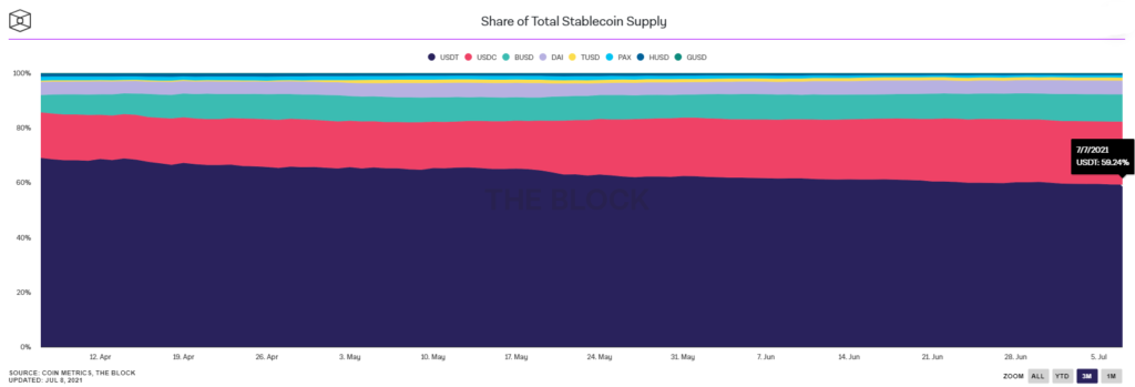 Circle выйдет на фондовый рынок. Компанию оценили в $4,5 млрд