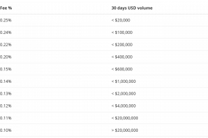 Биржа Bitstamp добавит поддержку Ethereum