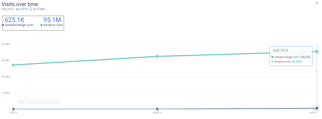 Мнение: цена BNB упадет после ухода американских пользователей с Binance