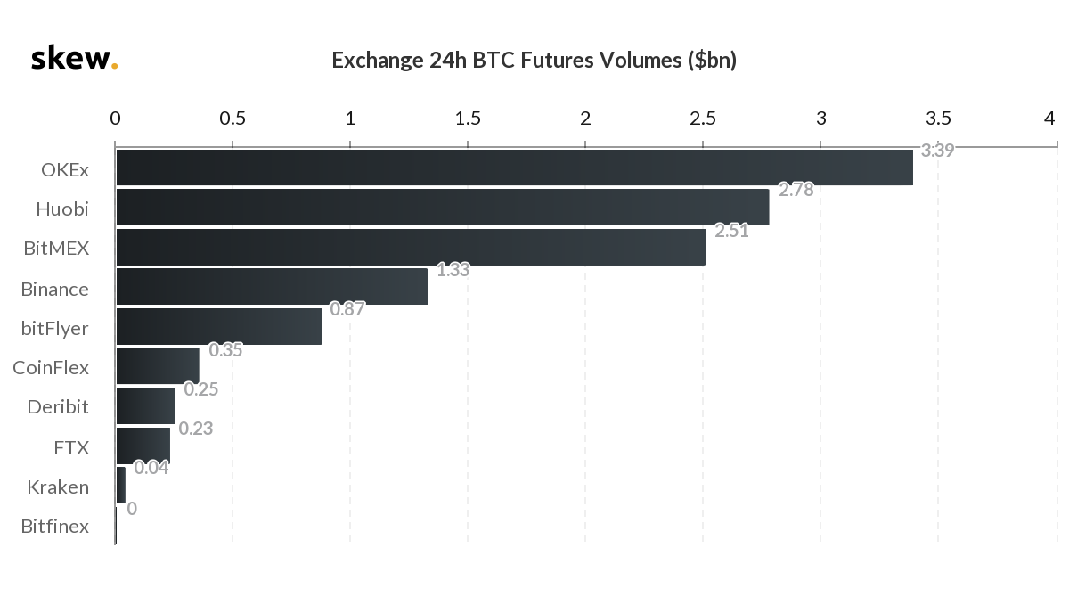 Мгновенный обвал XRP на BitMEX, переход Steemit на TRON и другие события недели