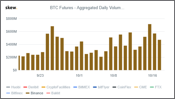 Binance Futures увеличила кредитное плечо до 125х