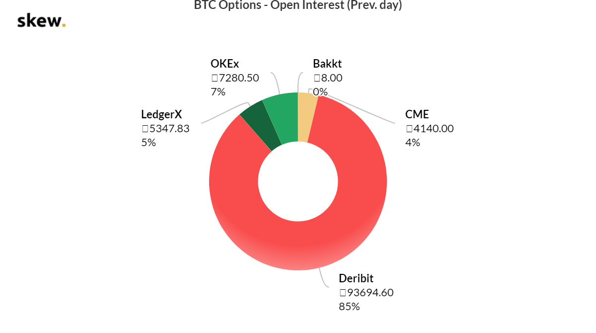 Биткоин-опционы бьют рекорды, а биржи соревнуются за этот сегмент. Рассказываем, что это за инструменты и как они работают