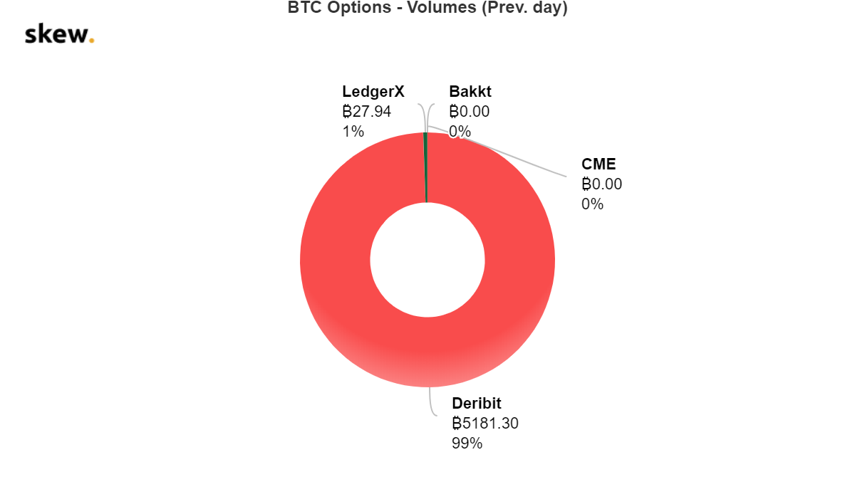 CoinMarketCap поместил BitMEX и Deribit на 175-ю 179-ю строчки рейтинга бирж