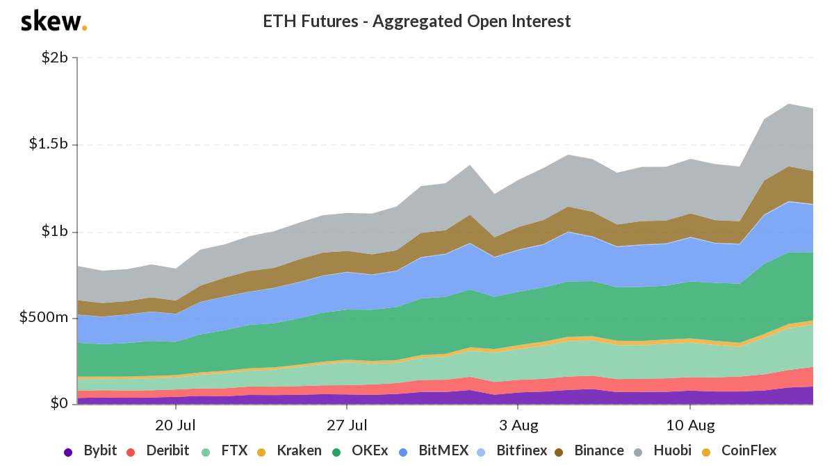 New records for Bitcoin and Ethereum, Belarus internet shutdown, and other events of the week