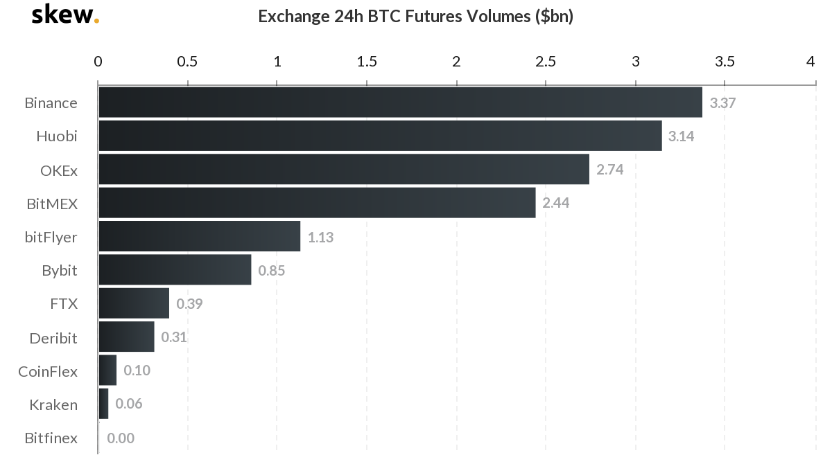 Биржа BitMEX запустит фьючерсные контракты кванто в паре ETH/USD