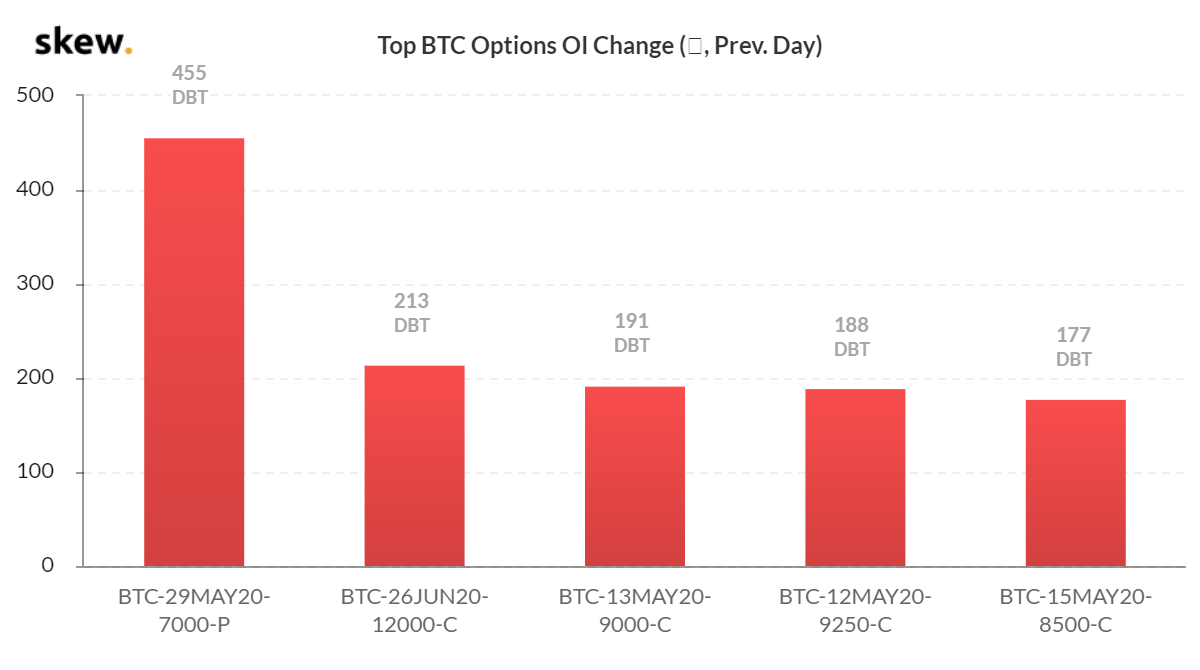 Биткоин-опционы бьют рекорды, а биржи соревнуются за этот сегмент. Рассказываем, что это за инструменты и как они работают