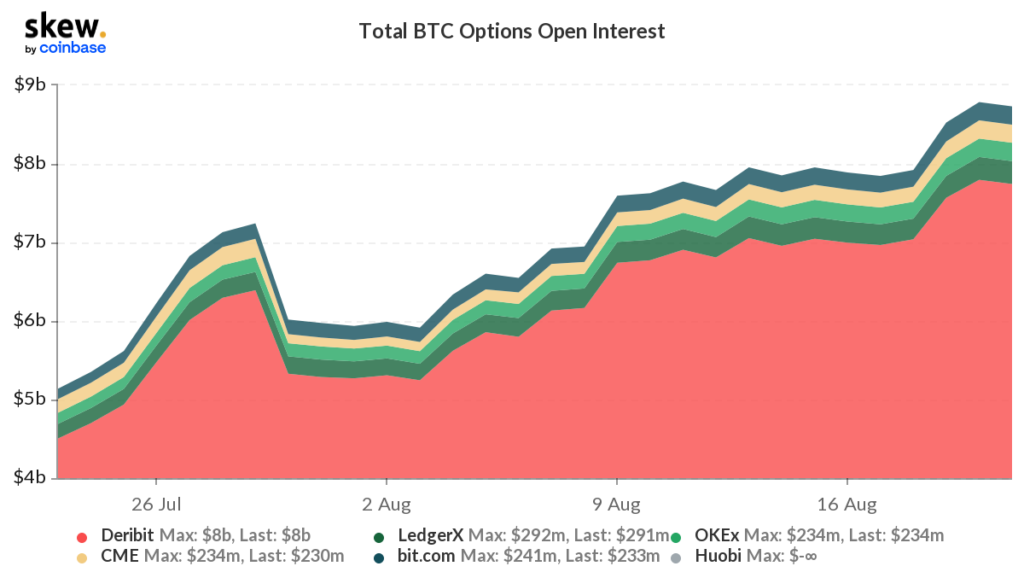 10T Holdings и Akuna Capital купили доли в криптодеривативной бирже Deribit