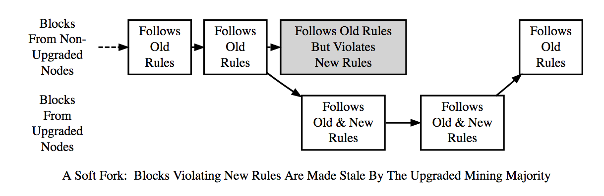 Хардфорк Bitcoin Cash и другие известные попытки «улучшить» биткоин