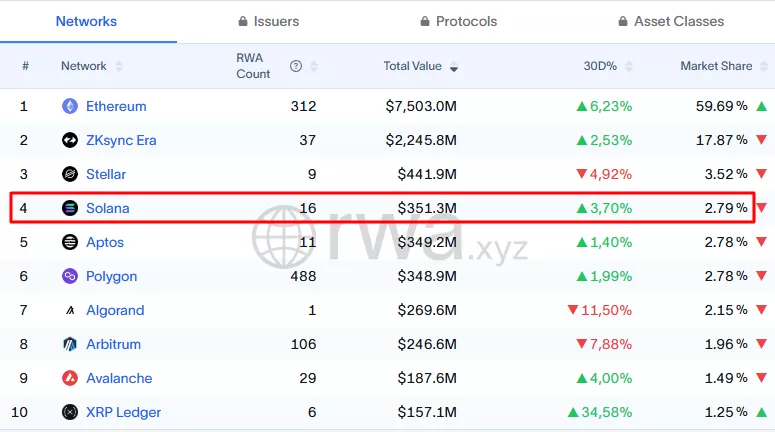 solana_rwa