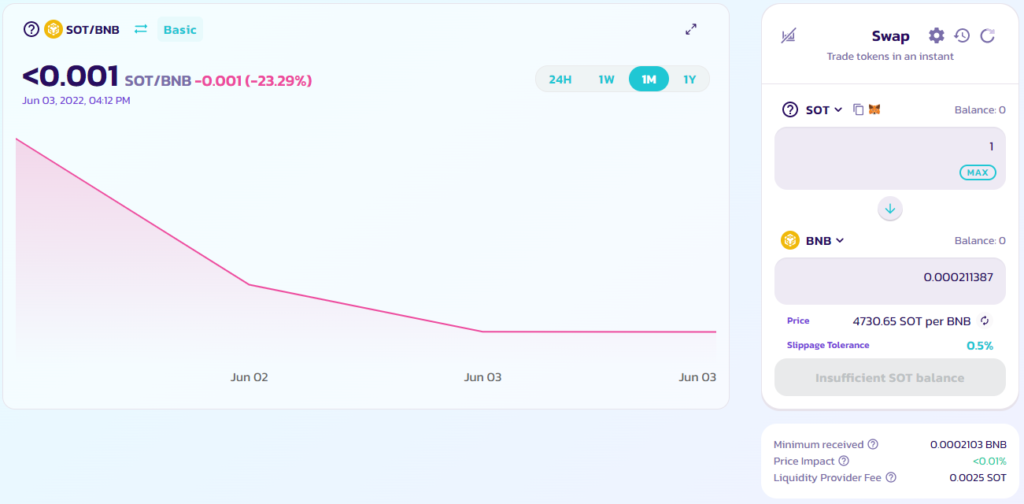 Стартап представил «клон» STEPN: вместо бега — секс