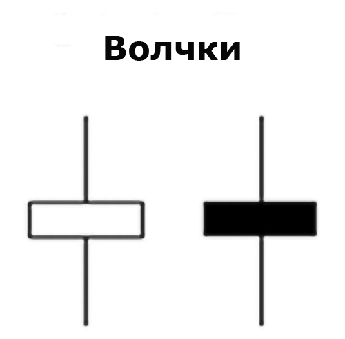 В копилку криптотрейдеру: японские свечи и модели на их основе