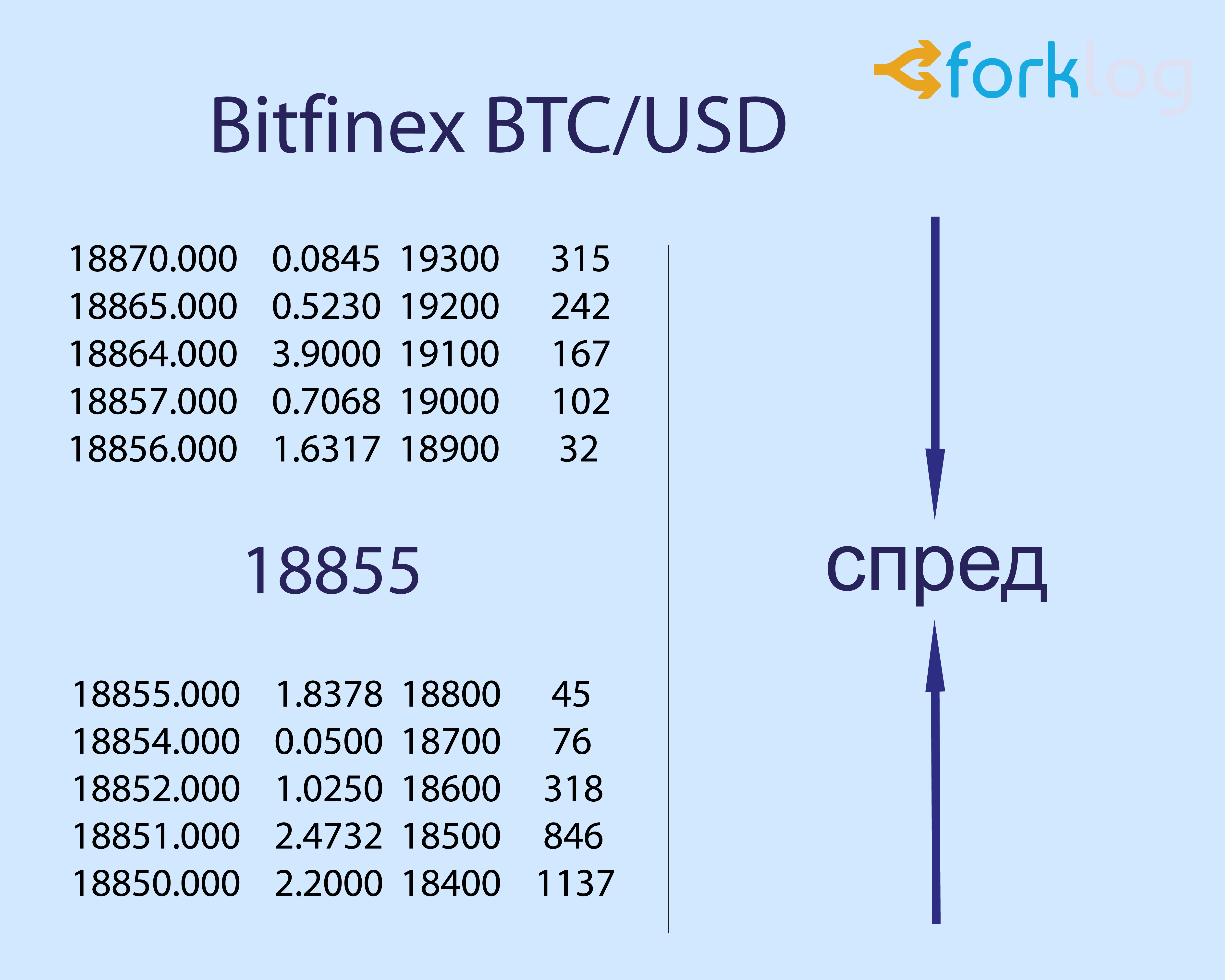 Главные понятия в трейдинге: валютная пара, биржевой стакан, ордер и другие