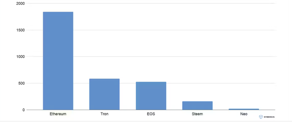 сравнение эфир трон
