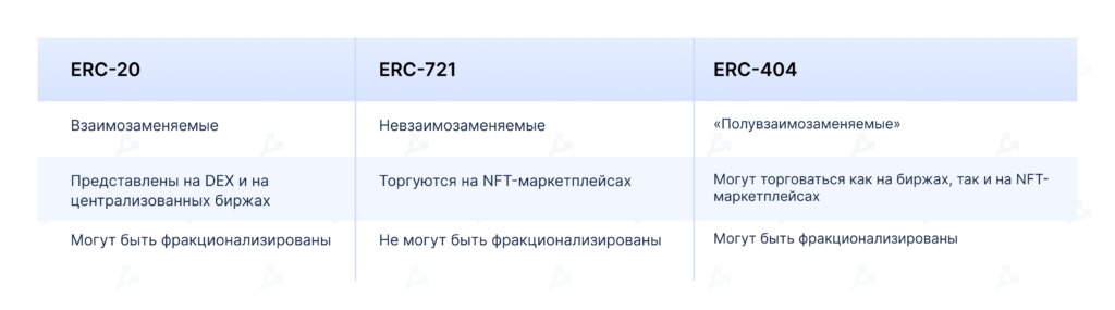 sravnitelnye-harakteristiki-treh-standartov-ERC-20-ERC-721-ERC-404