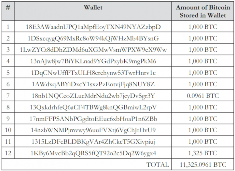 Суд Флориды обязал владельца Cryptsy выплатить клиентам биржи $8,2 млн