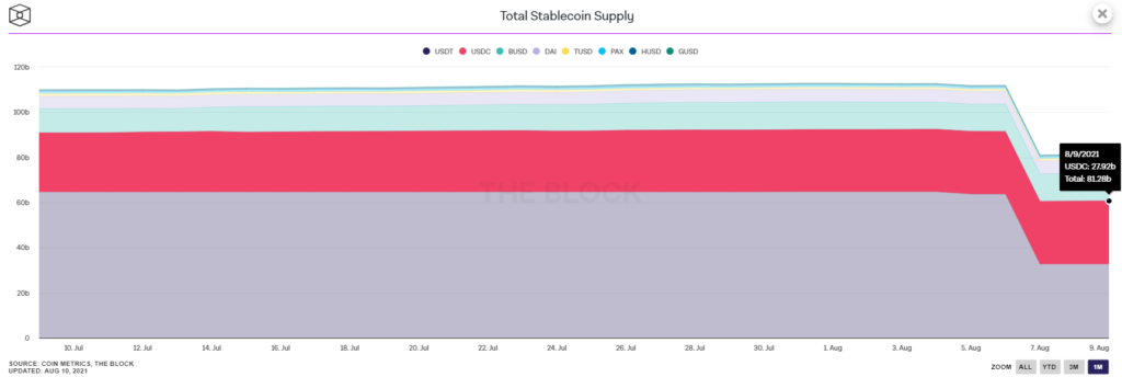 Circle проведет реструктуризацию в коммерческий криптовалютный банк