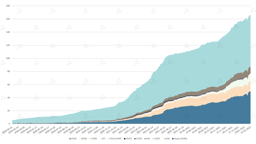 Январь 2022 в цифрах: бум NFT вопреки падению криптовалют, укрепление Fantom и рывок FTX к $32 млрд