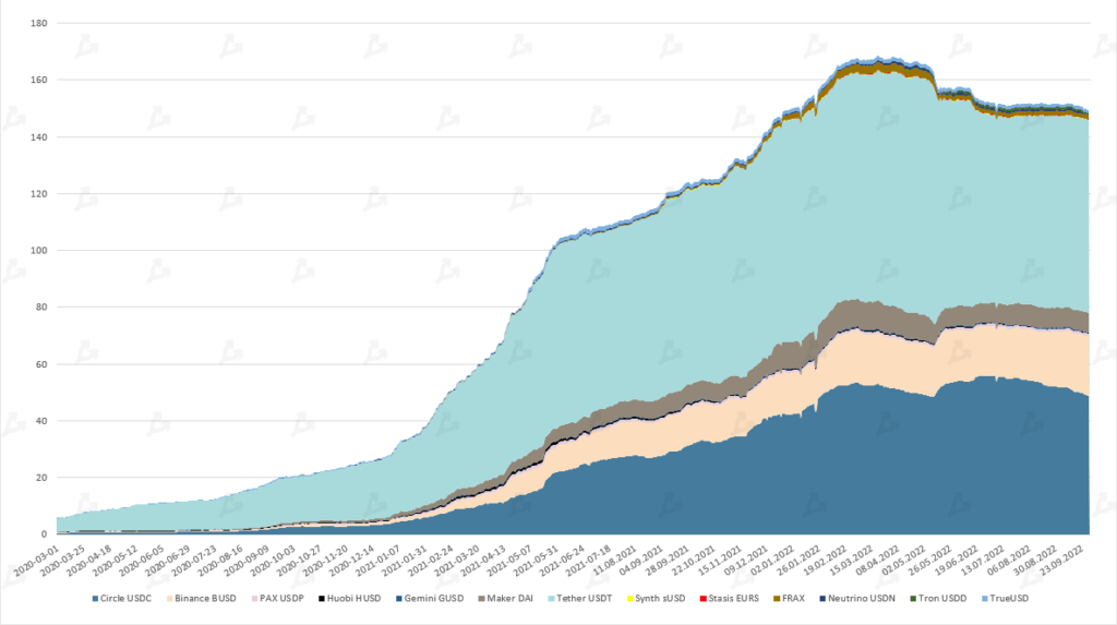 Сентябрь в цифрах: переход Ethereum на Proof-of-Stake и локальный минимум биткоина