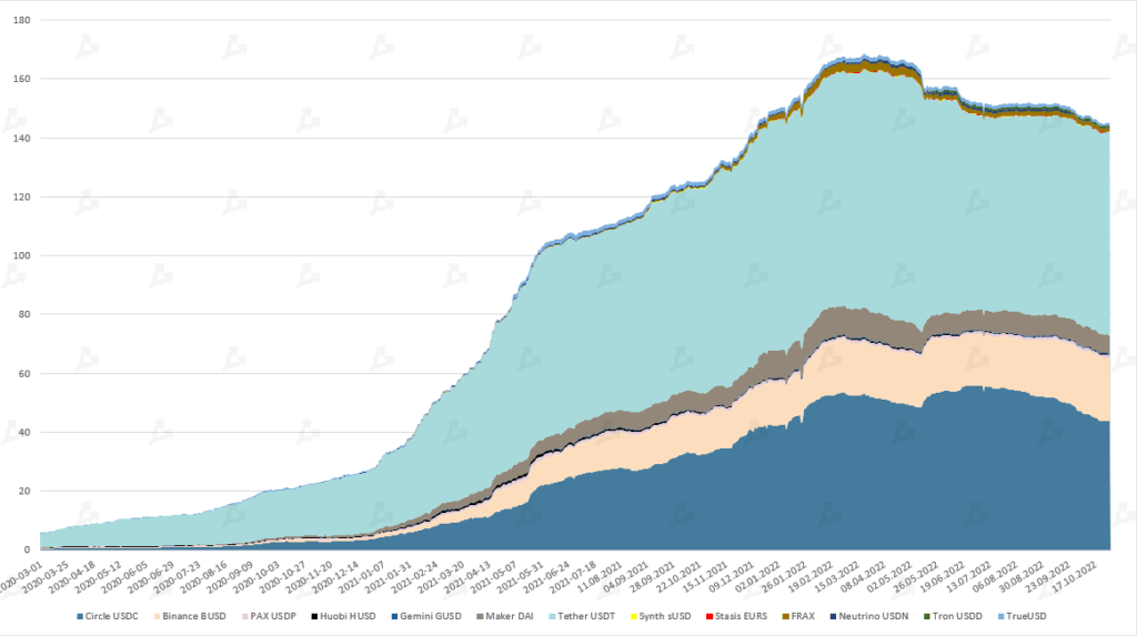 Октябрь в цифрах: майнеры на грани убыточности, цензура в Ethereum и потенциальное дно цены биткоина