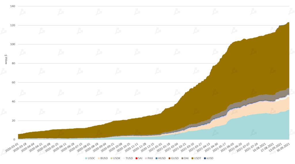 Сентябрь 2021 в цифрах: взлет Arbitrum, ажиотаж вокруг dYdX и второе дыхание Lightning Network благодаря Сальвадору