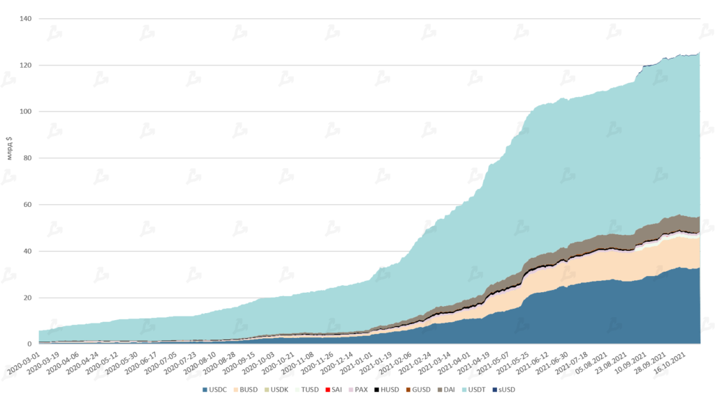 Октябрь 2021 в цифрах: рекордный дебют биткоин-ETF, ралли мем-токенов и $2,9 млрд для майнеров Ethereum
