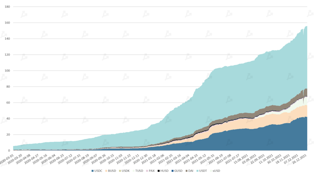 2021 год в цифрах: рекорды биткоина, бум NFT/GameFi и расцвет L2-решений для Ethereum