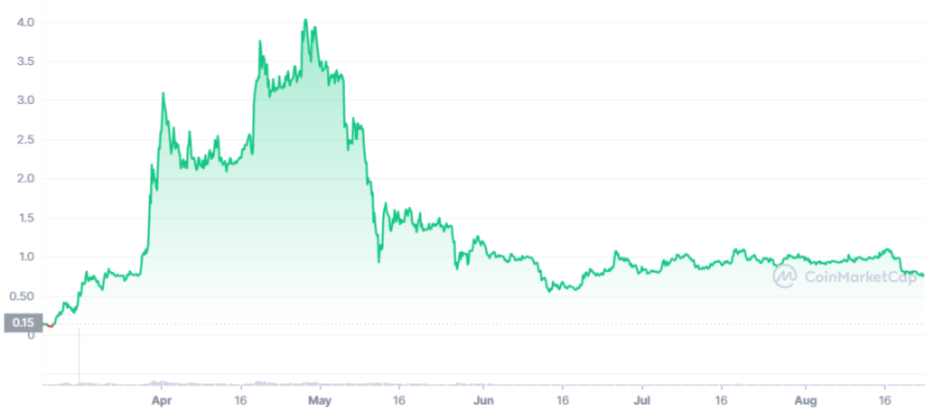 Что такое STEPN и как работает приложение?
