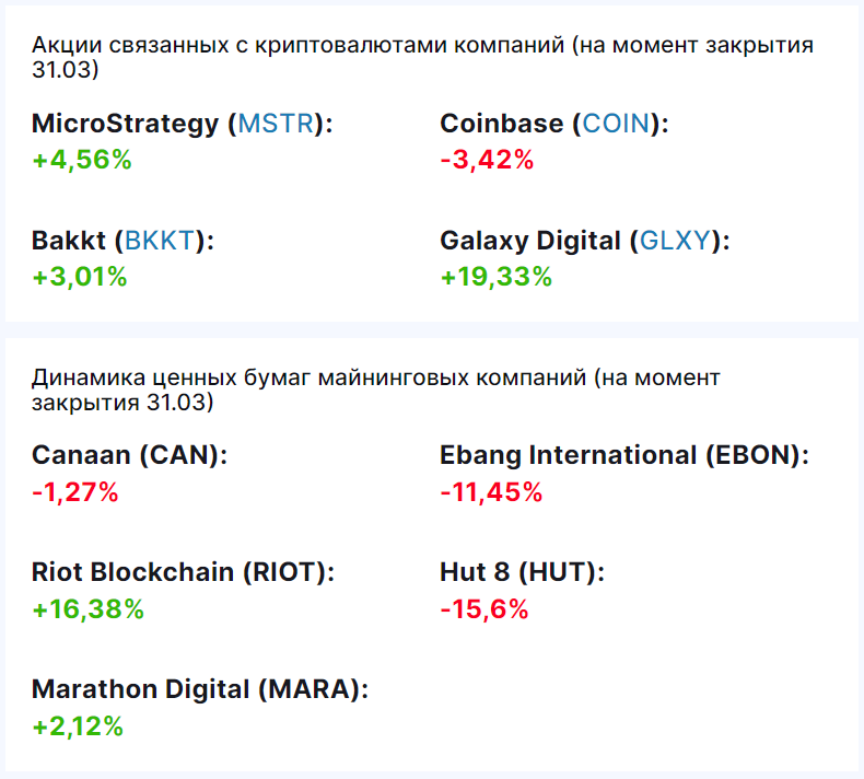 Отчет: в марте сектор DeFi частично восстановился после глобальной коррекции