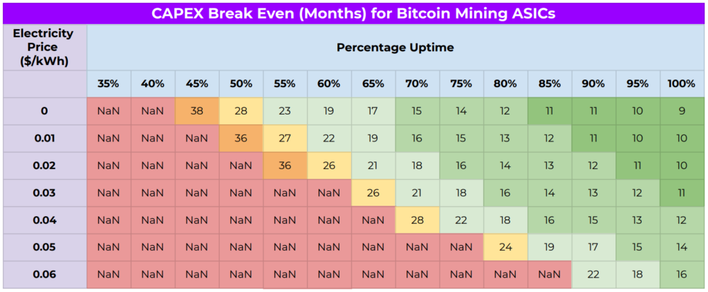 Рентабельно ли майнить биткоин с помощью солнечной энергии