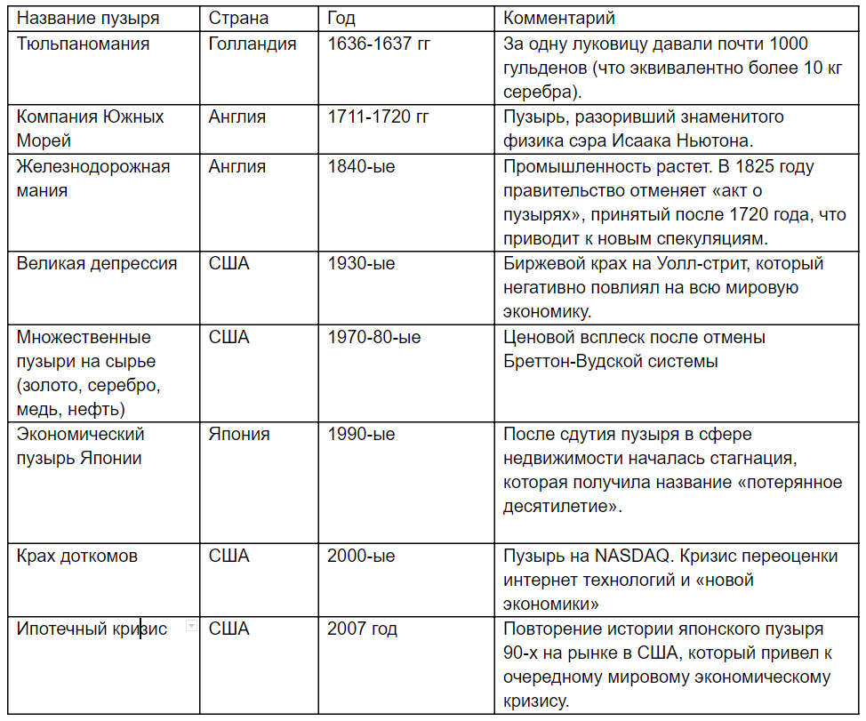 Путешествие из ада на луну: когда начнется новый взрывной рост биткоина