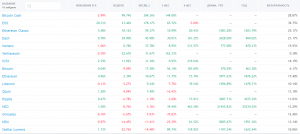 Анализ цен альткоинов: подъем из глубины