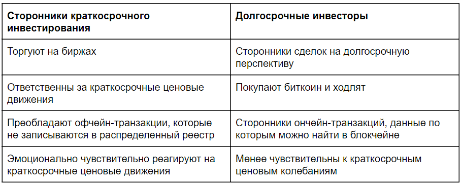 Bitcoin Network Momentum — индикатор-предвестник роста цены биткоина